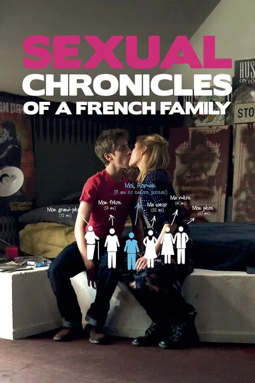 Sexual Chronicles of a French Family (movie)